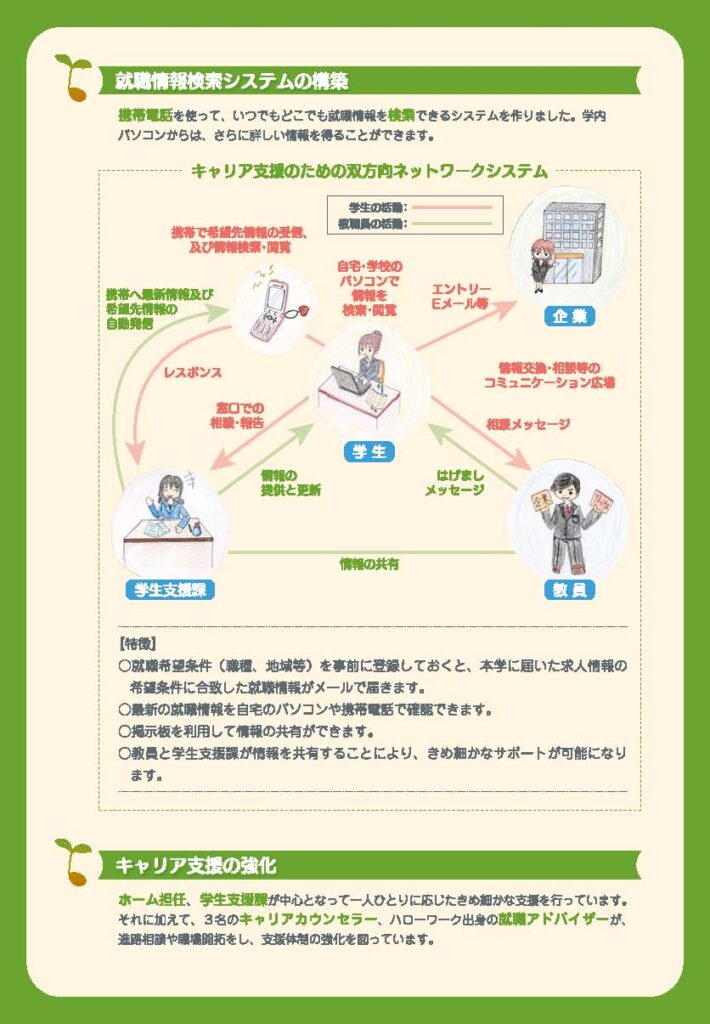 就職情報検索システムの構築、キャリア支援の強化