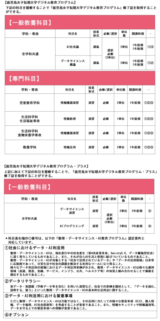 一般教養科目と専門科目の履修する科目の表