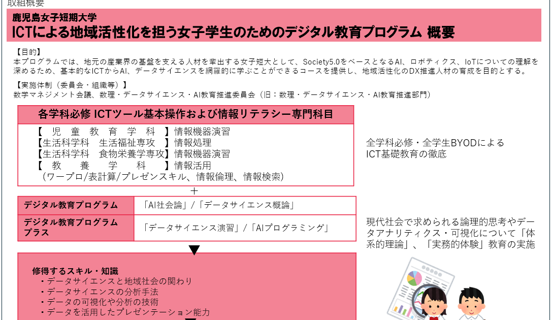 家庭保育園　キララ　指導プログラム、ペアレンツガイドなど　貴重な資料多数 家庭保育園 キララ 指導プログラム、ペアレンツガイドなど 貴重